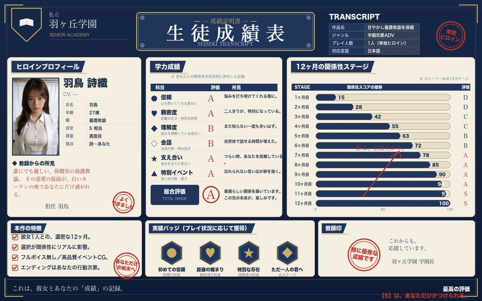 甘やかし養護教諭を保健室 サンプル画像 1