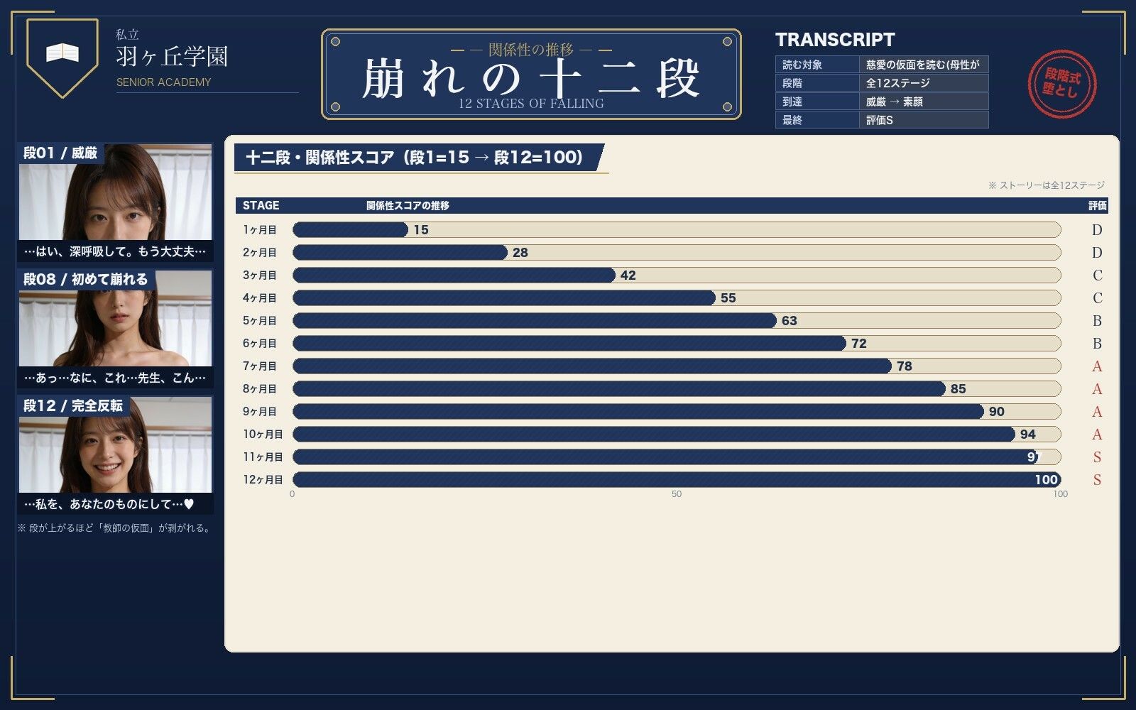 甘やかし養護教諭を保健室 サンプル画像 2